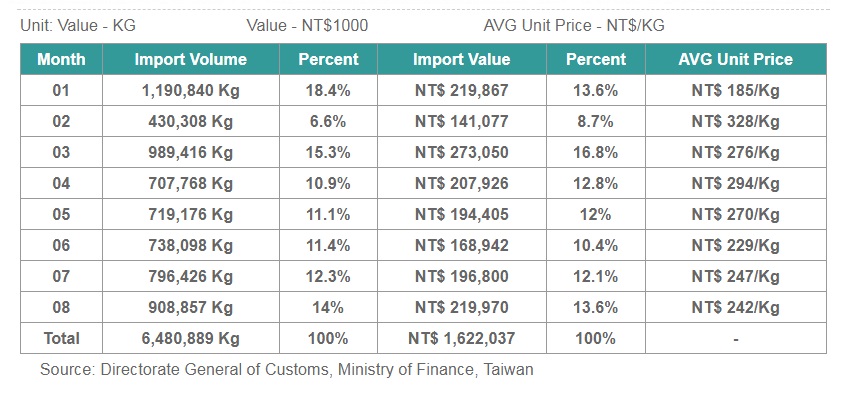 2017 Taiwan Mold Import Statistic