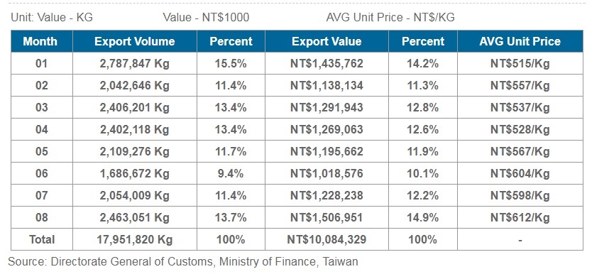 2017 Taiwan Mold Output Statistic