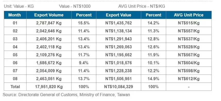 2017 Taiwan Mold Output Statistic
