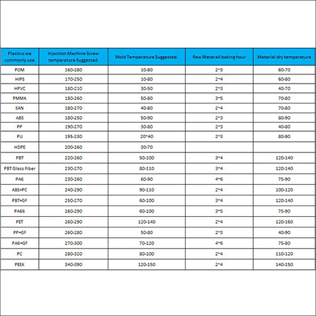 Injection Molding - Material,Machine & Mold Temperature Information Injection Molding - Material,Machine & Mold Temperature Information