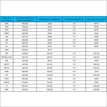 Injection Molding - Material,Machine & Mold Temperature Information