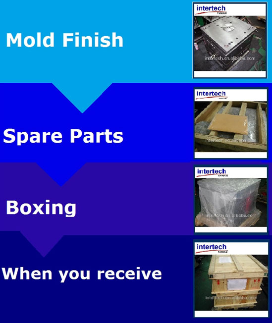 mold shipping process