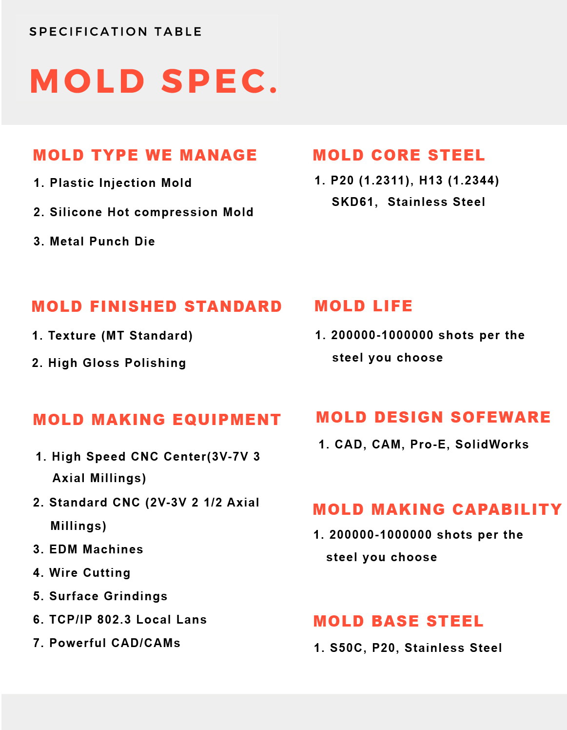 Get a mold quote