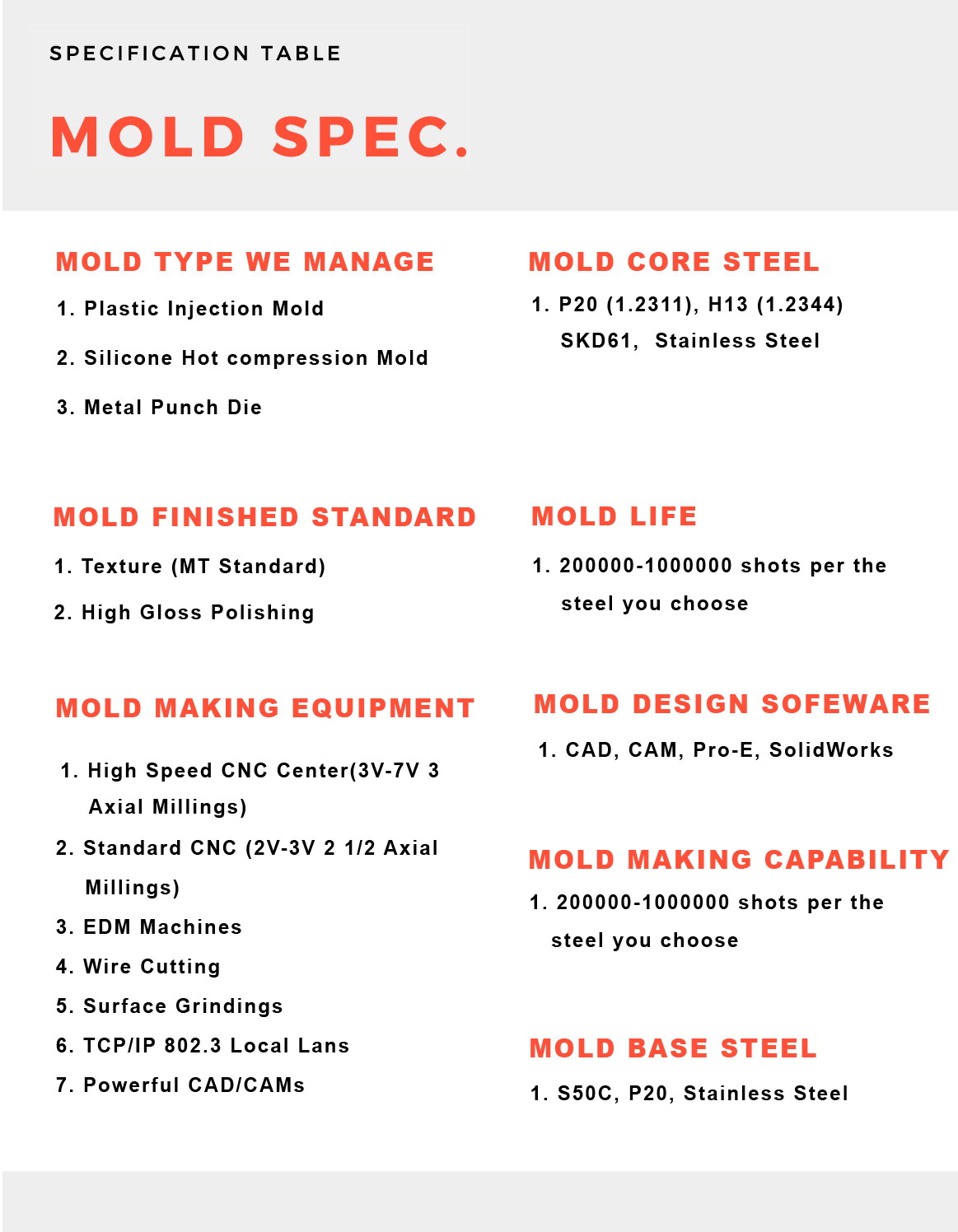 Mold specification Mold specification