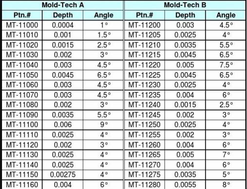 texture pattern specification