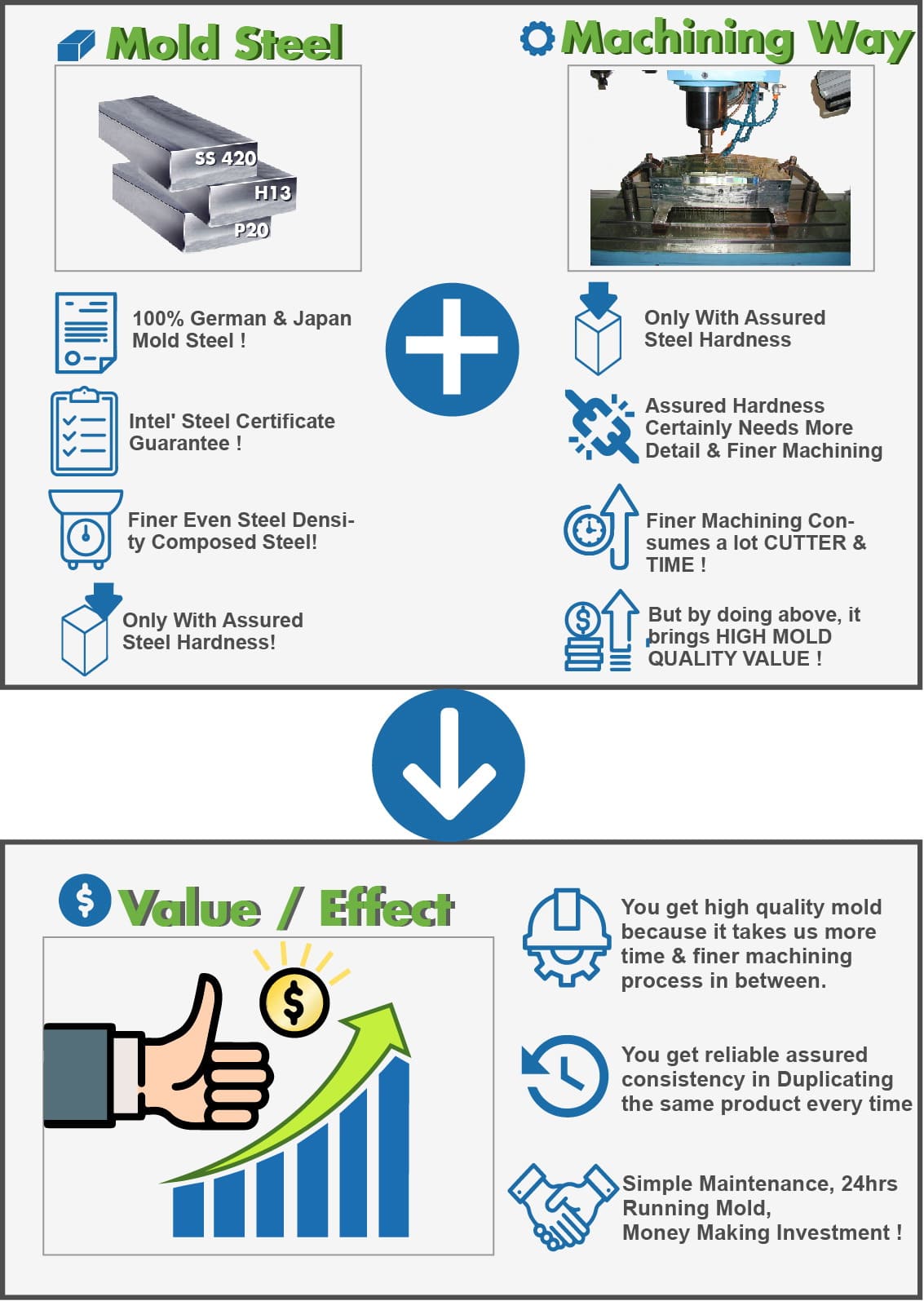 Mold value and effect
