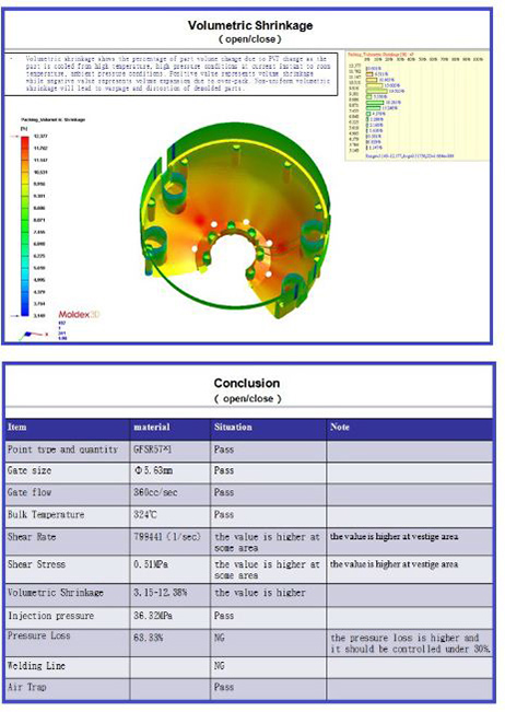 Mold flow analysis – Shrinkage