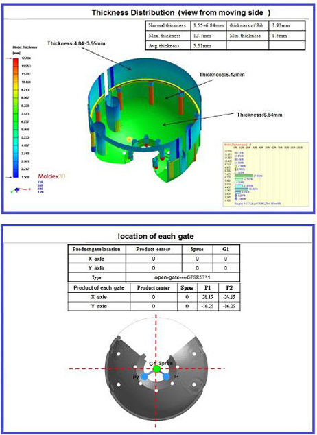 Mold flow analysis – thickness distribution & gate location