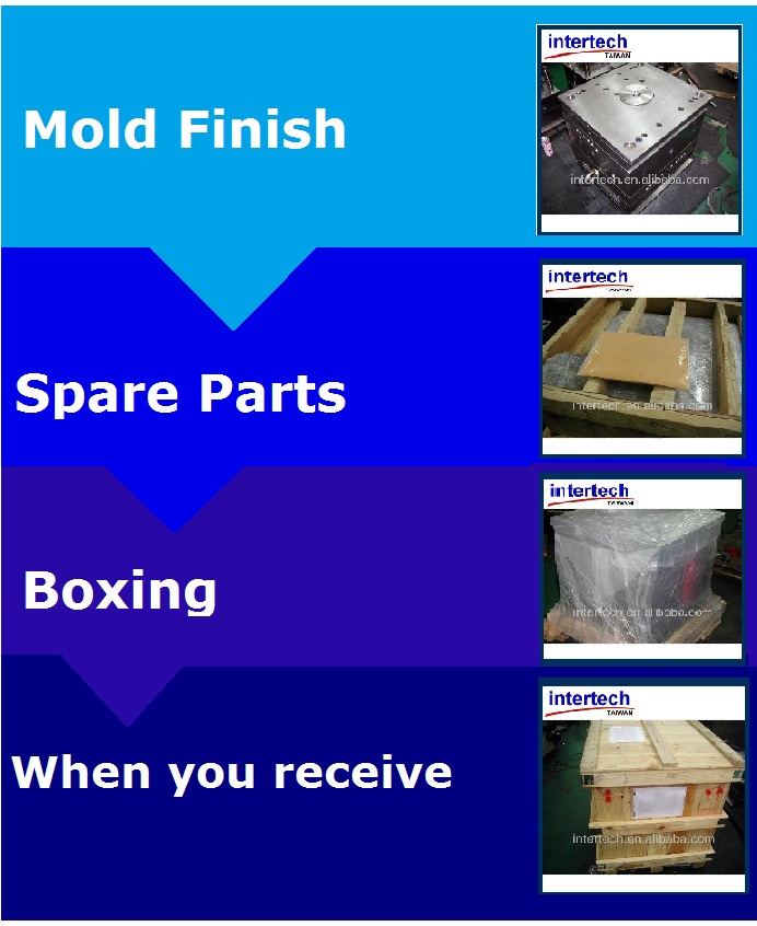 mold process