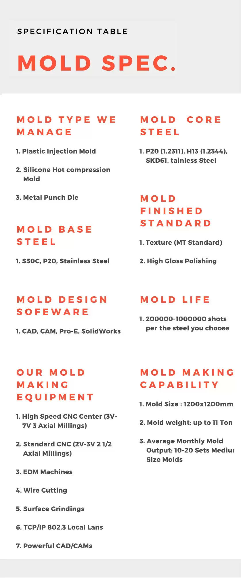 Mold specification
